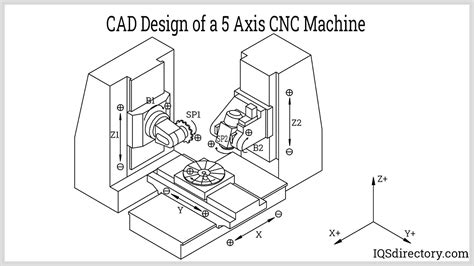 5 axis cnc machine diagram|5 axis cnc machine specifications.